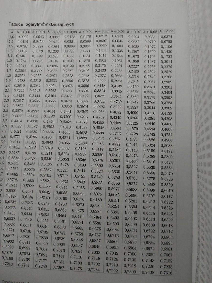 Matematyka na czasie 3 liceum I technikum