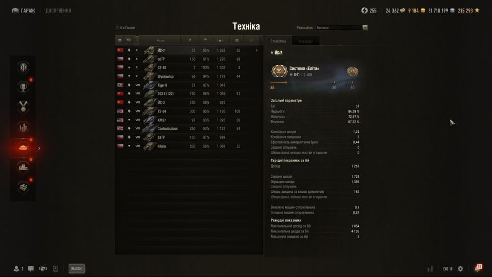 ТВИНК World of Tanks