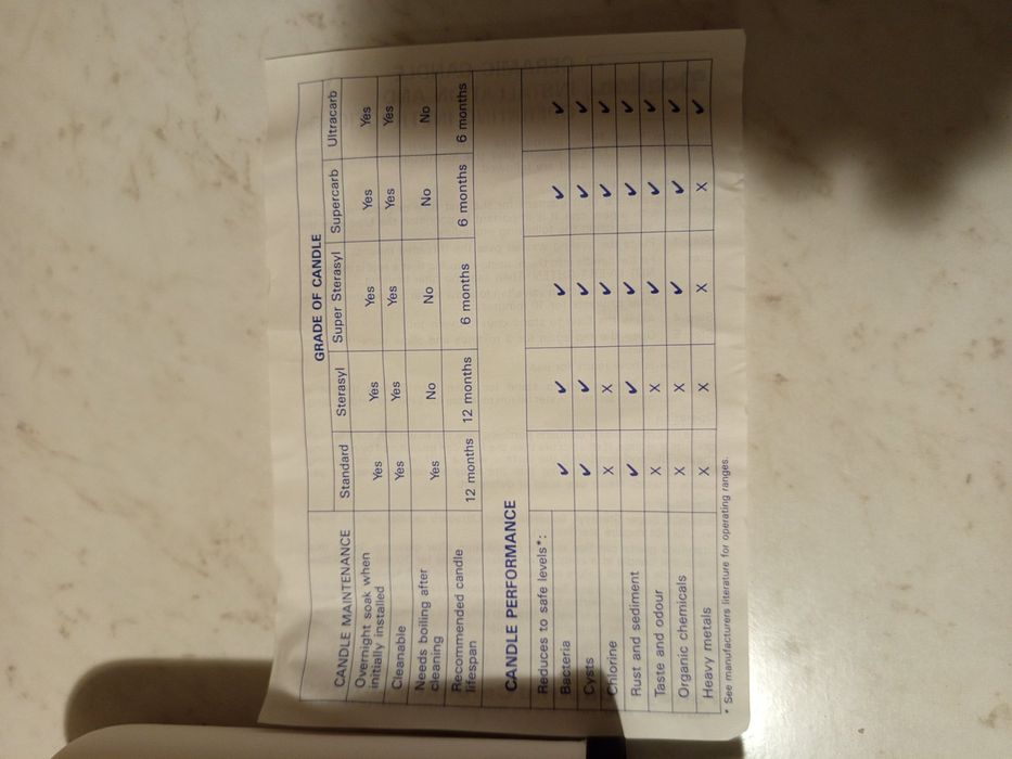 Картридж, фильтр British Berkefeld