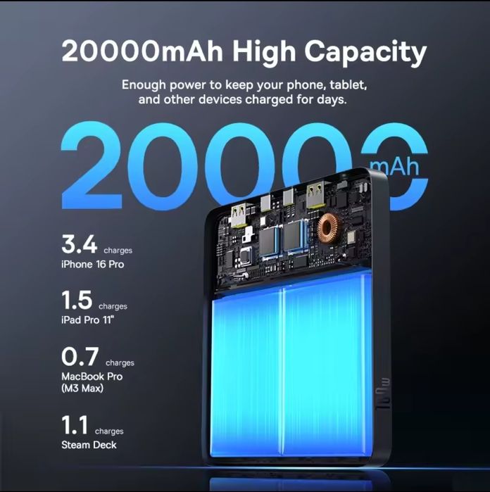 Павербенк Baseus Blade  H1 20000 mAh 100W