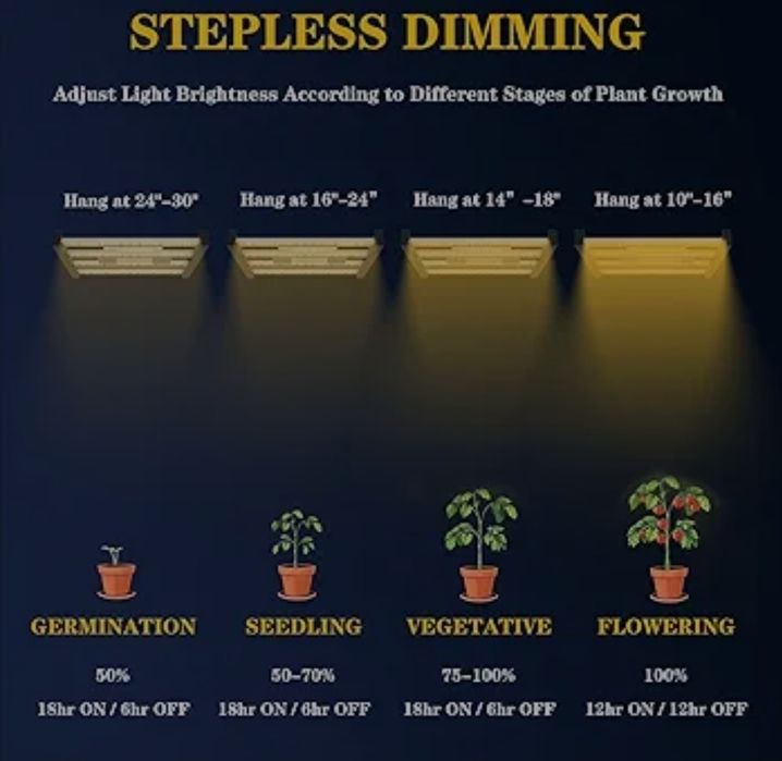 Lampa LED do uprawy roślin pełne spektrum światła funkcja ściemniania