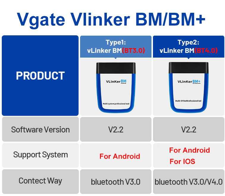 Interfejs diagnostyczny do BIMMERCODE BMW Vgate vLinker BM BT 3.0