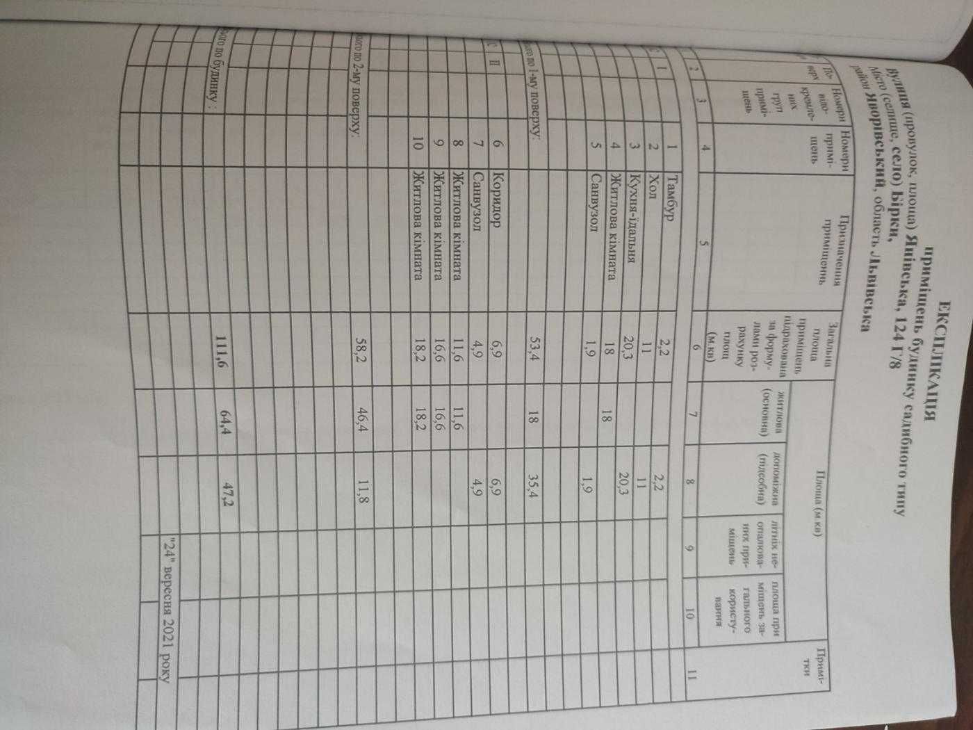 Продаж / котедж /без ремонту/вул. Янівська/Брюховичі/Бірки