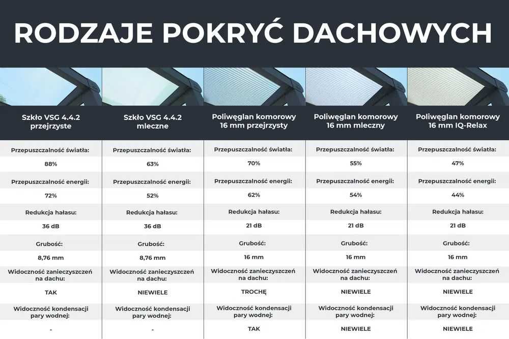 ZADASZENIE TARASU Aluminiowe Ogród Zimowy Na Wymiar Atrakcyjna CENA