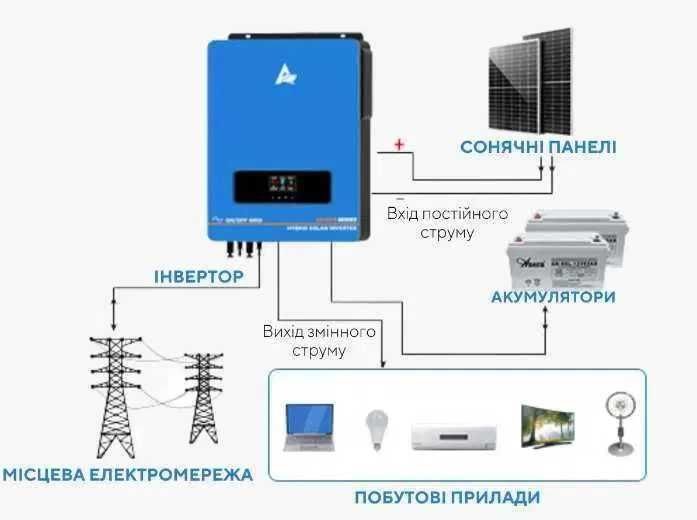 Гібридний інвертор Anern AN-SCI02-EX-PRO-10200 10кв инвертор гибридный