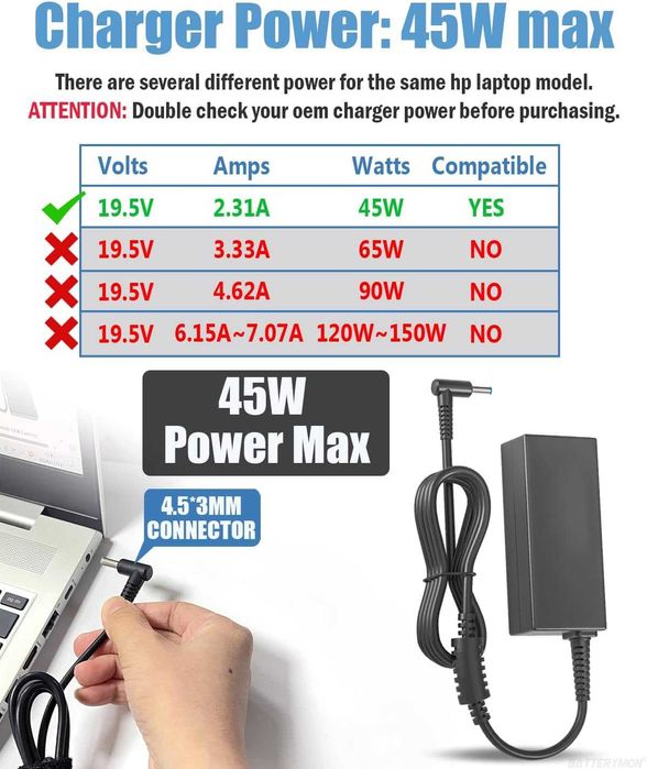 Zasilacz do laptopa AC Adapter HP 45W