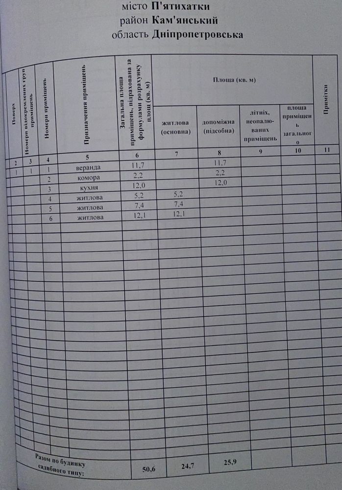 Продам теплий затишний будинок