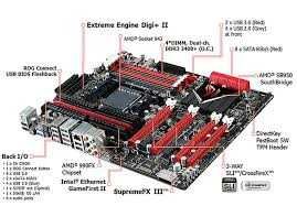 Asus crosshair v fórmula