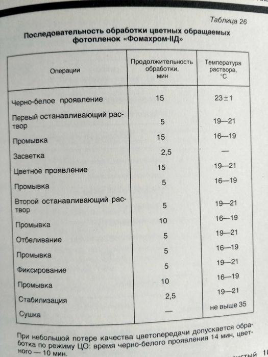 Фотография (самоучитель по аналоговой фотографии)
