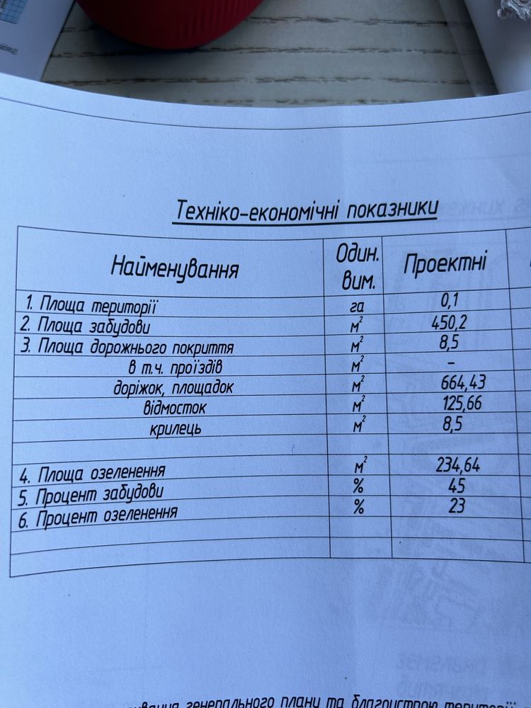 Продаж комерційної нерухомості . Недобудова. Фастів. Центр міста.