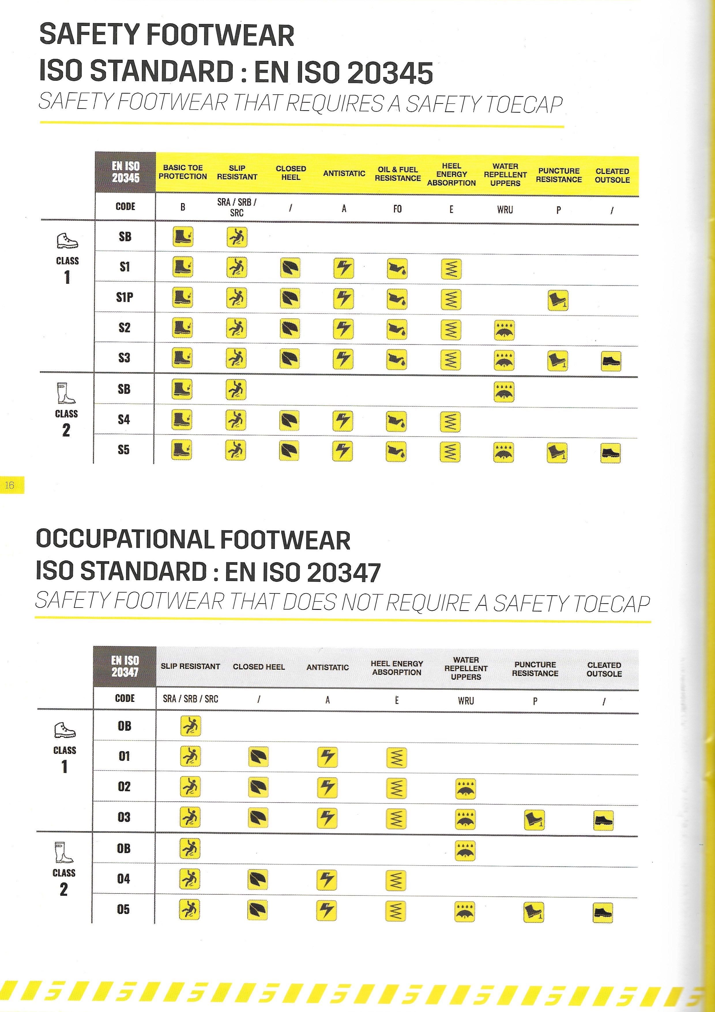 Calçados profissionais Segurança_Proteção (novos), feminino,  tam.37