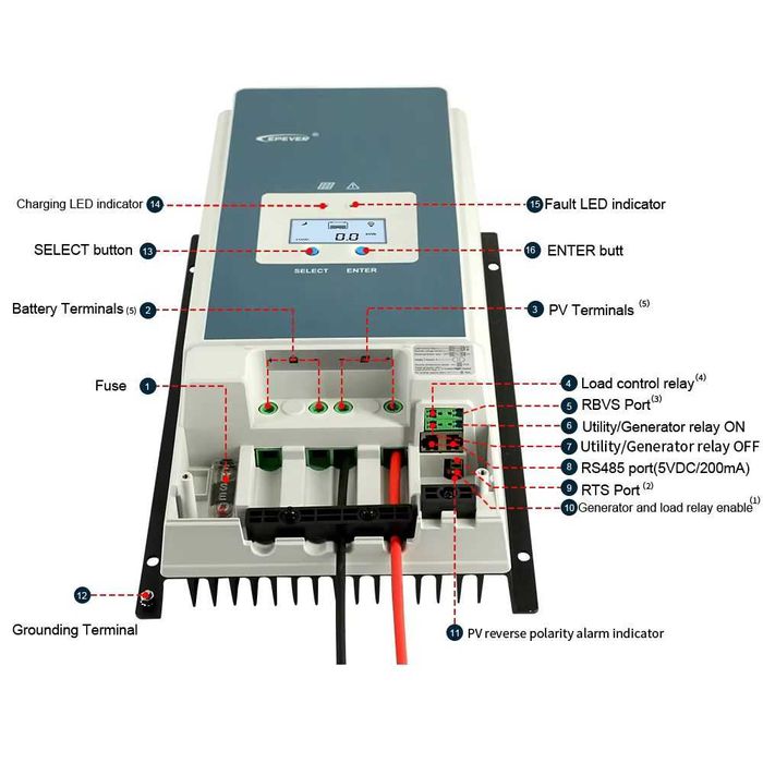 Solarny regulator Ładowania Epever MPPT Tracer 10420AN 100A - 200V PV
