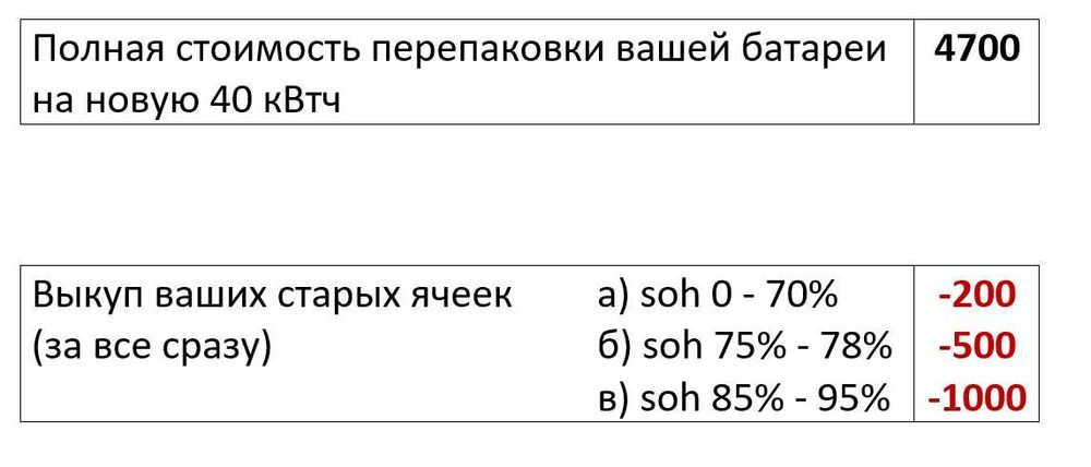 Новая 40кВт батарея Nissan Leaf (перепаковка)