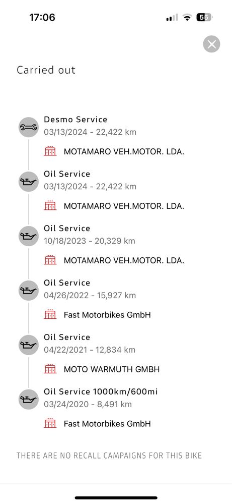 Ducati Multistrada 1260