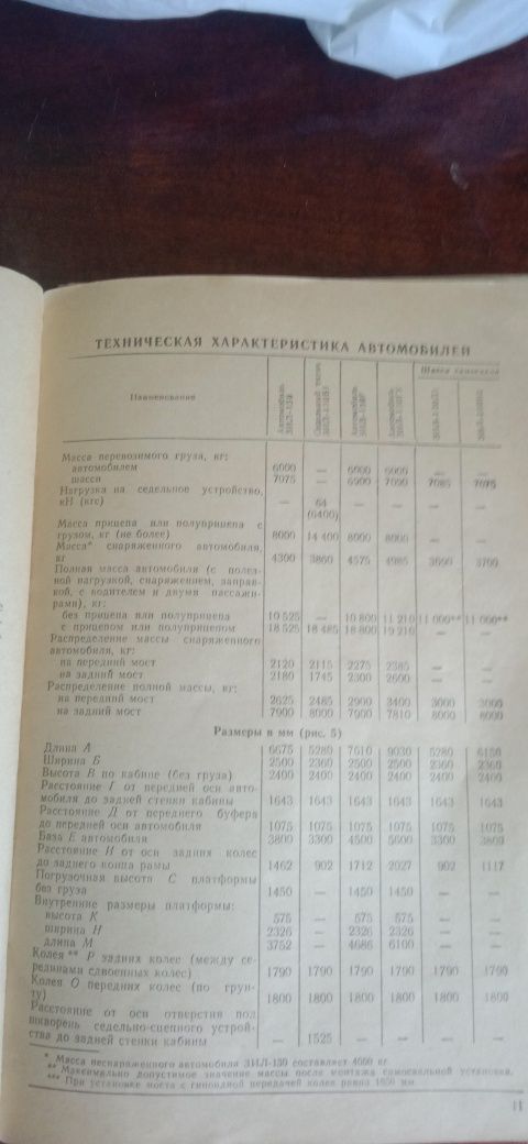 Інструкція по використанні Зіл