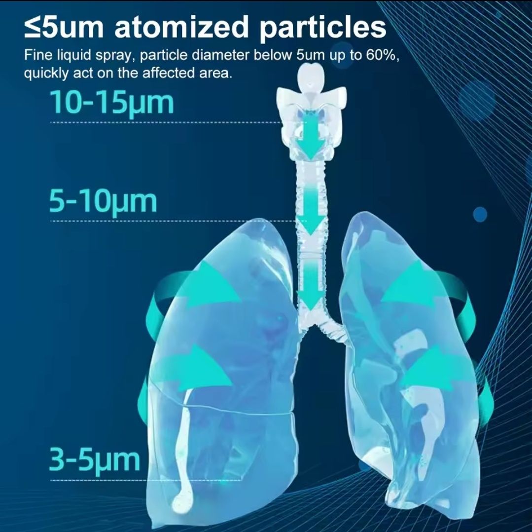 Mini nebulizator, ręczny inhalator, atomizer dla dzieci astma