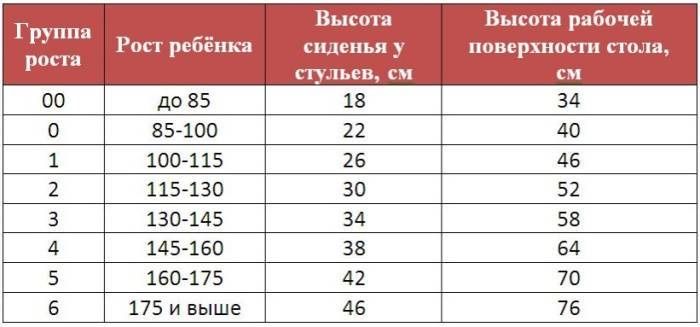 Дитяча зростаюча парта-трансформер ДЕМІ СУТ.14-02