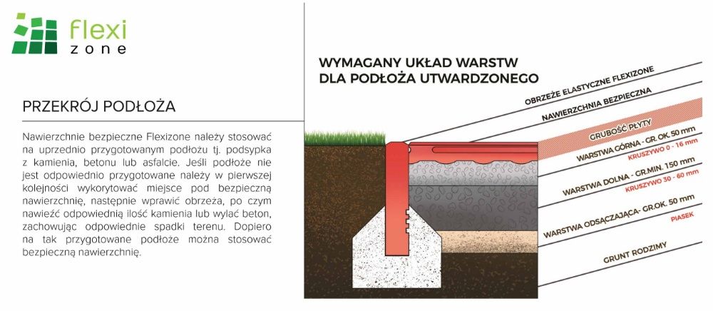 Atestowane 40mm płyty gumowe bezpieczna nawierzchnia plac zabaw CZARNE