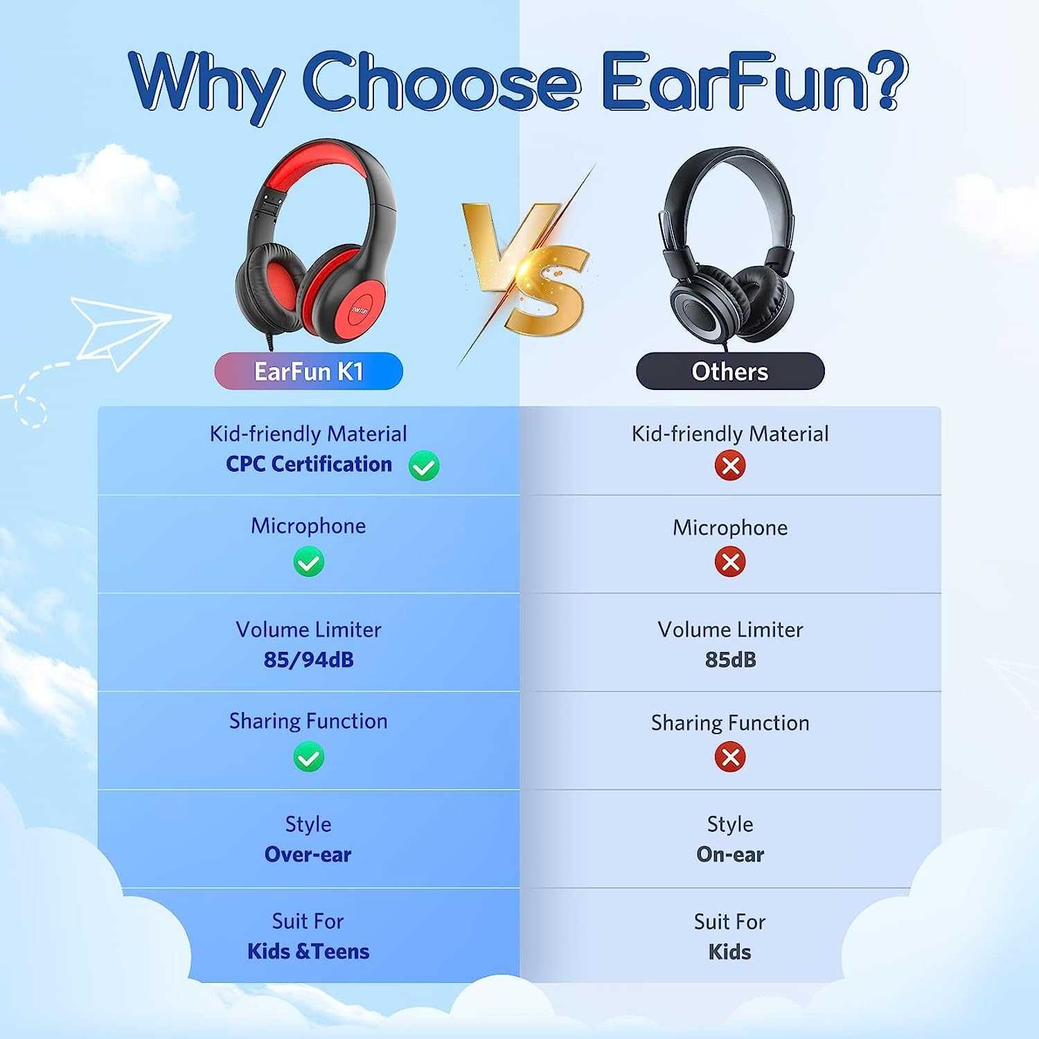 EarFun Składane słuchawki dla dzieci