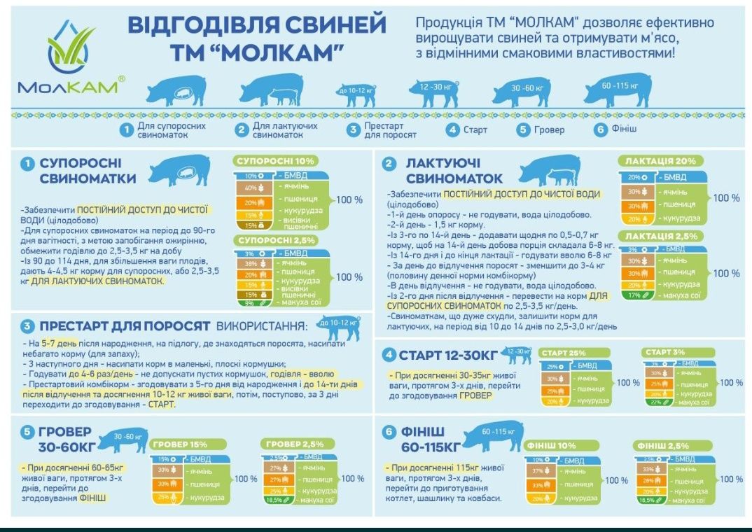 БМВД преміум якості Молкам 40% сирого протеїну