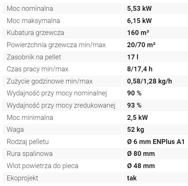 Piec Kozlusan stalowy na pellet 6 kW