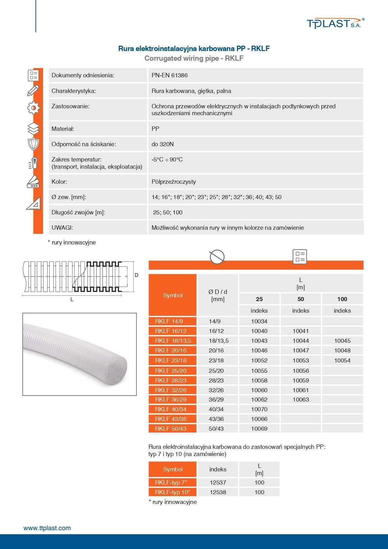 TTPLAST Rura elektroinstalacyjna karbowana PP – RKLF 25/20- 50MB.