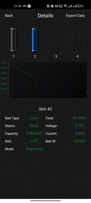 Акумулятори LG 4850mAh 14.4A INR 21700-M50L li-ion нові (samsung, eve)