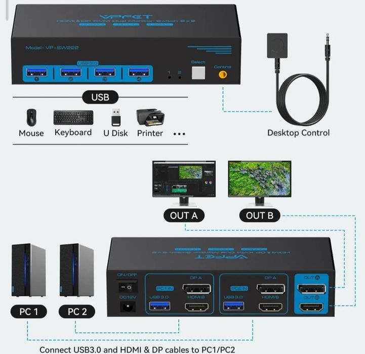 2компа-2манітор ст 4портамиKVM-переключатель VPFET HDMI & DP Видеокомм