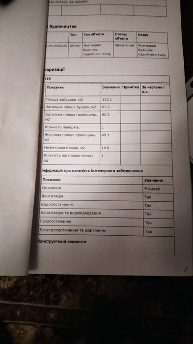 Продам будинок центр міста