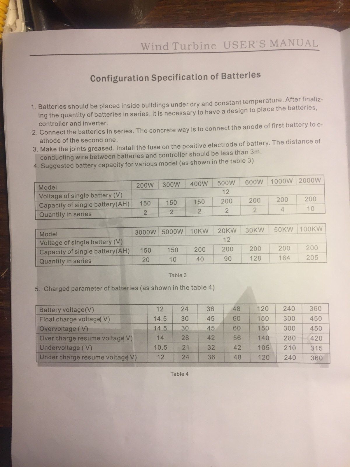 Продам ветрогенератор