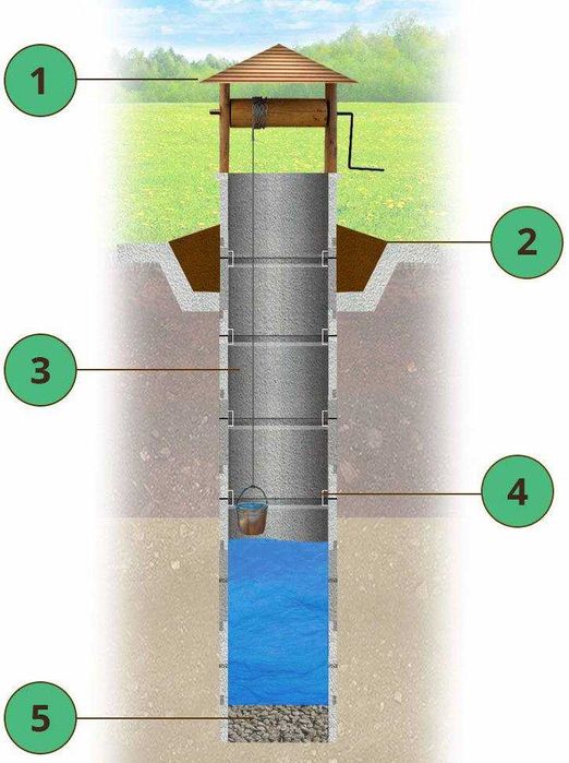Доставка воды