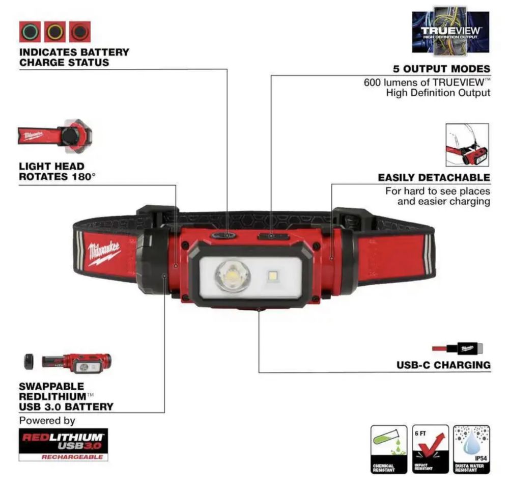 Аккумуляторный налобный фонарь, ліхтар Milwaukee 2163-21 600лм