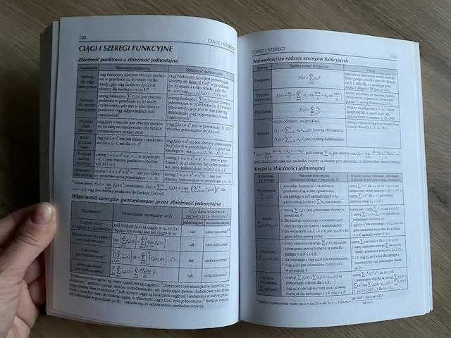 Tablice matematyczne wydawnictwa Cykada, autor Witold Mizerski