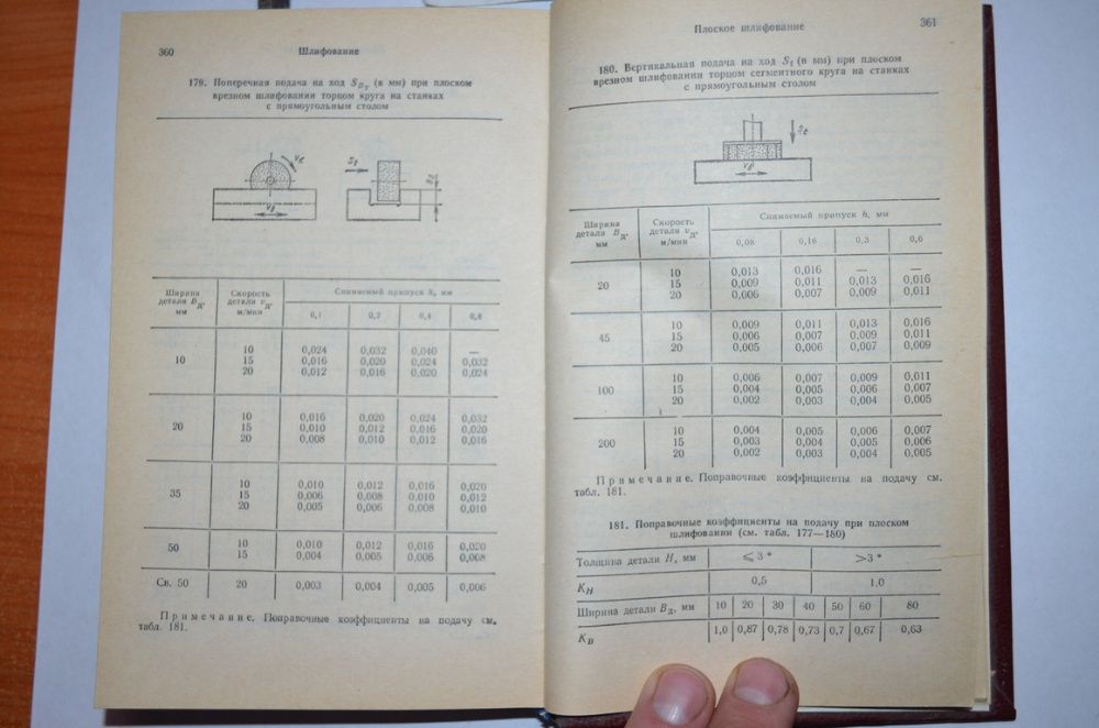 Прогрессивные режущие инструменты и режимы резания металлов(справочник