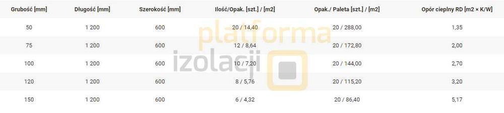 Wełna mineralna Isover Aku-Płyta, ściany sufit, Akuplat 5, 10, 12 15cm