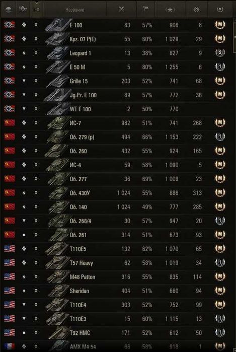 Аккаунт World Of Tanks EU