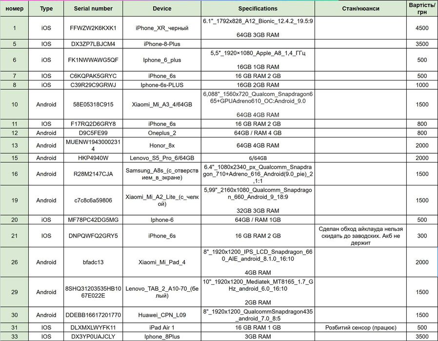 Продам лот телефоні планшетів або поштучно