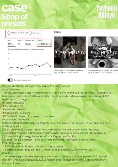 Etsy просування. Etsy SEO - ETSY manager - Етсі магазин. Ітсі  Etsy