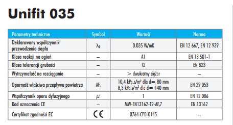 Wełna mineralna KNAUF UNIFIT 035 gr. 15cm