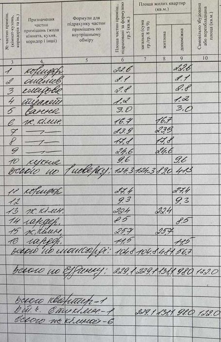 Продаж будинку Львівська область