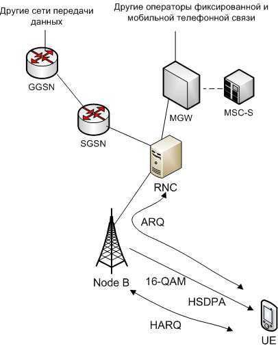 Huawei E1550 оригінальний GSM модем HSDPA, голос usb stick