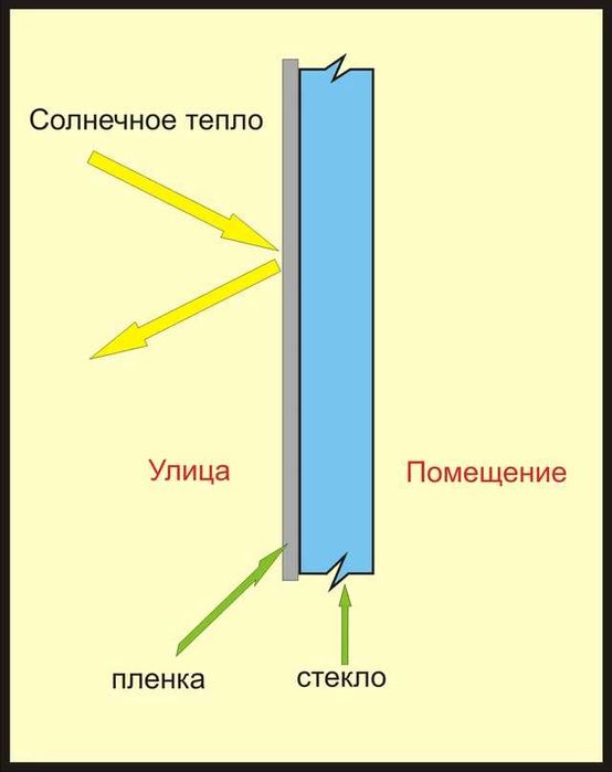 Наружная зеркальная пленка RS 40 XT
