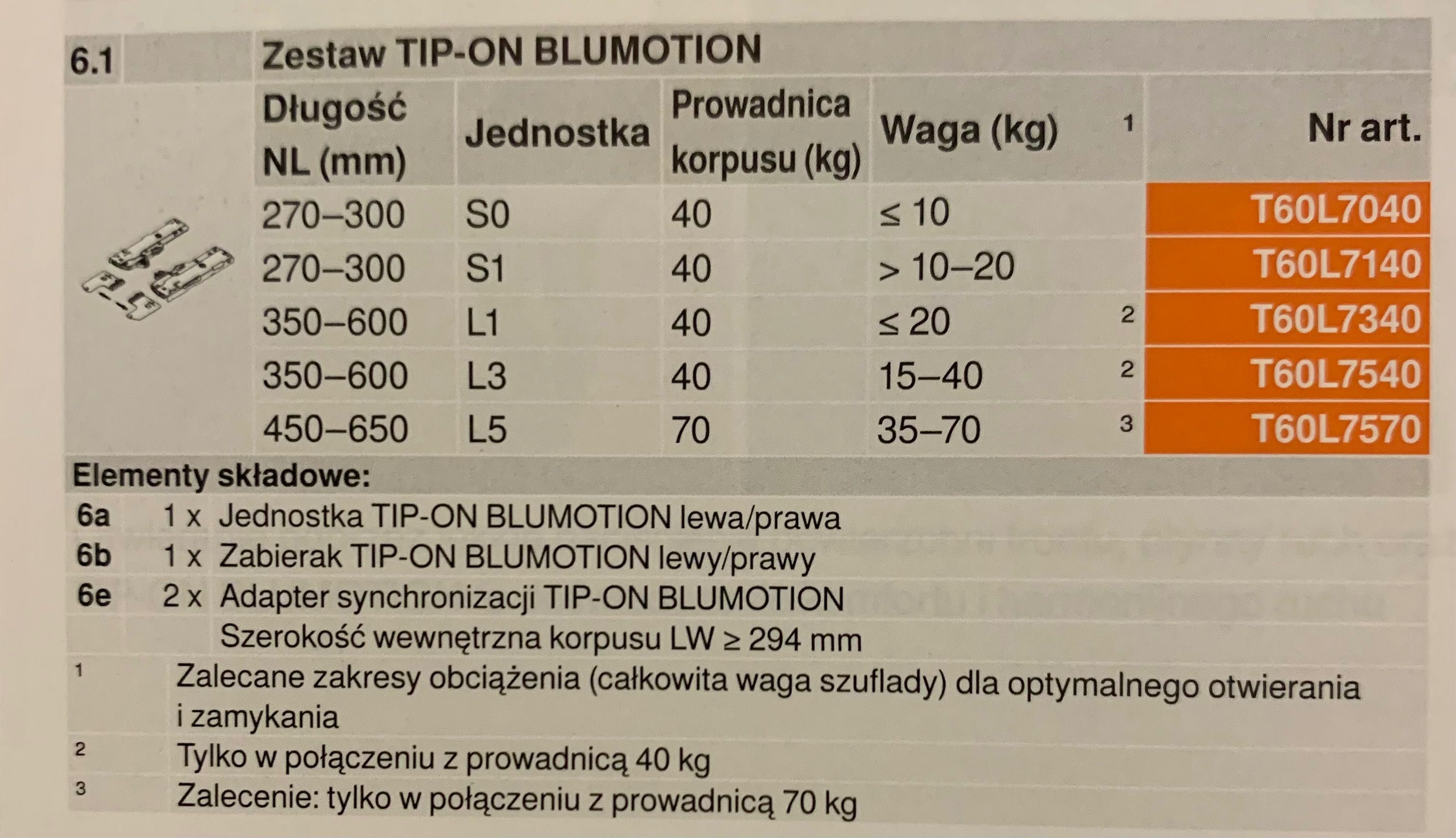 BLUM Zestaw TIP-ON Legrabox Movento S0