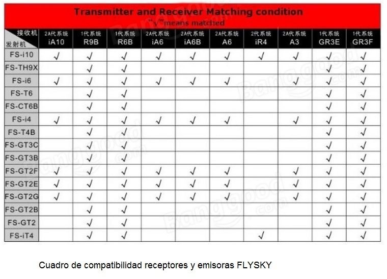 Receptor comando rádio RC  FlySky FS-A3 2.4 GHz 3 ch fail safe 8,4V