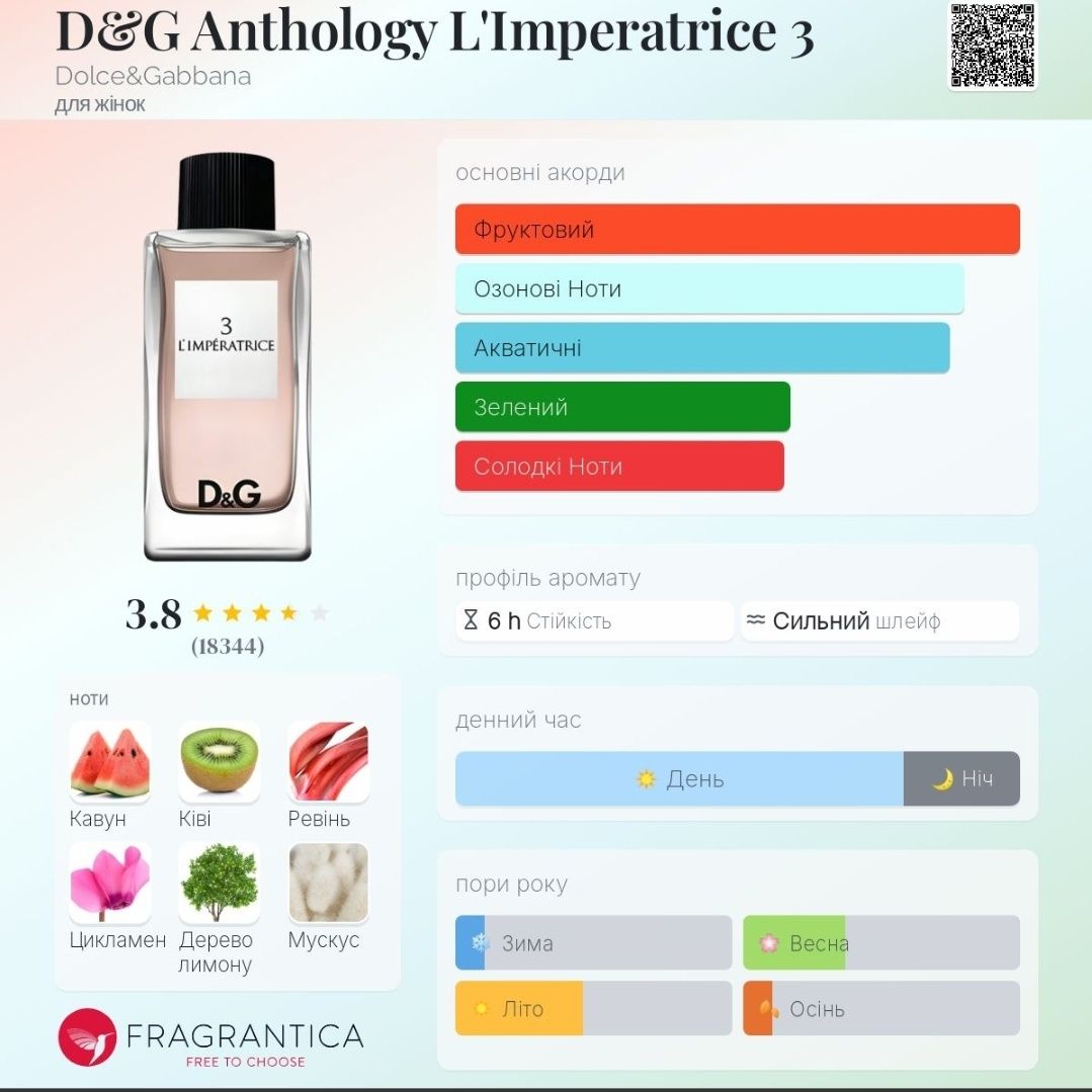 D&G Anthology L'Imperatrice 3 оригінал