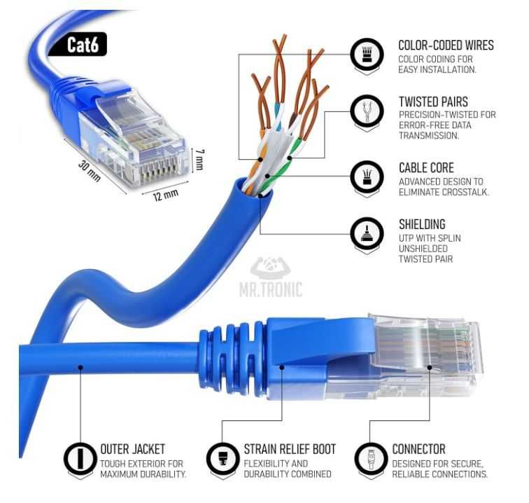Kabel sieciowy Ethernet Cat6 RJ45 5m niebieski Mr. Tronic