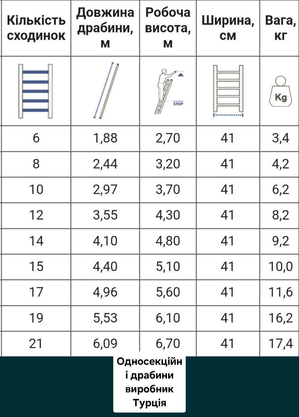 Односекційна драбина приставнаVirastar,KRAUSE Corda6,7,8,9,10,11,12