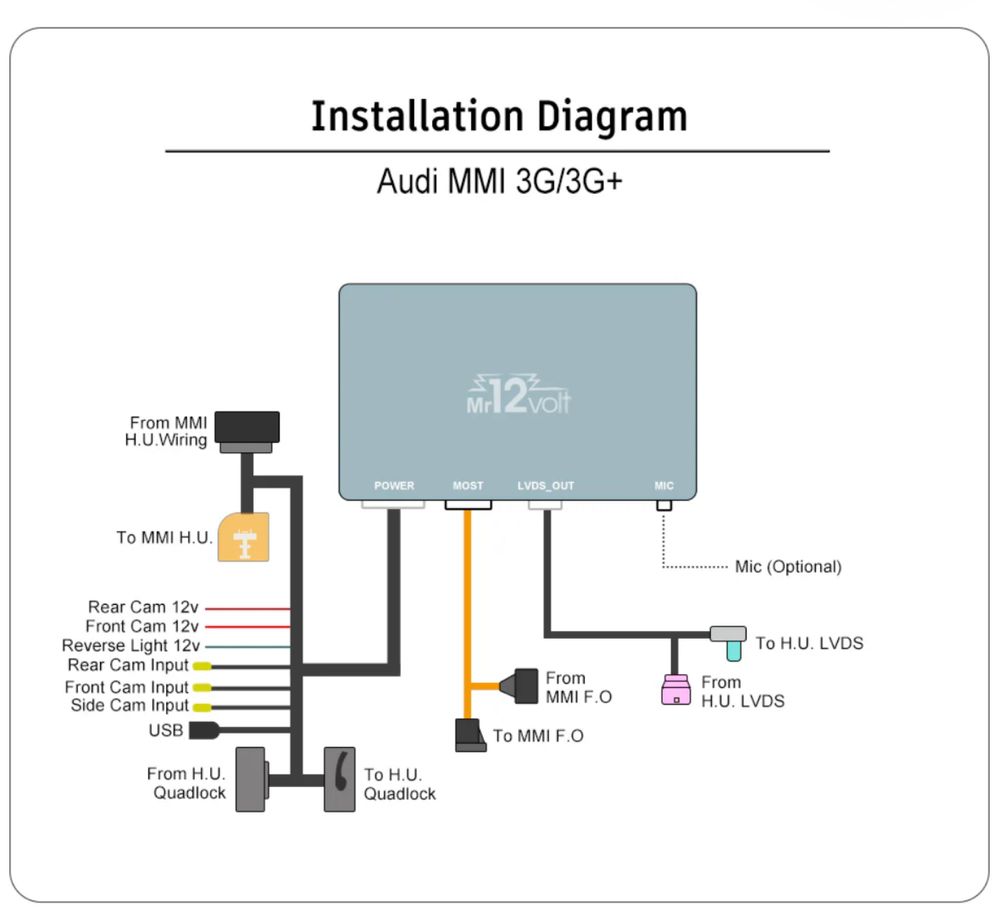 Блок CarPlay Audi a4, a5, a6, a7, a8, q5, q7