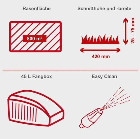 Kosiarka spalinowa z napędem SCHEPPACH MS132-42 K20