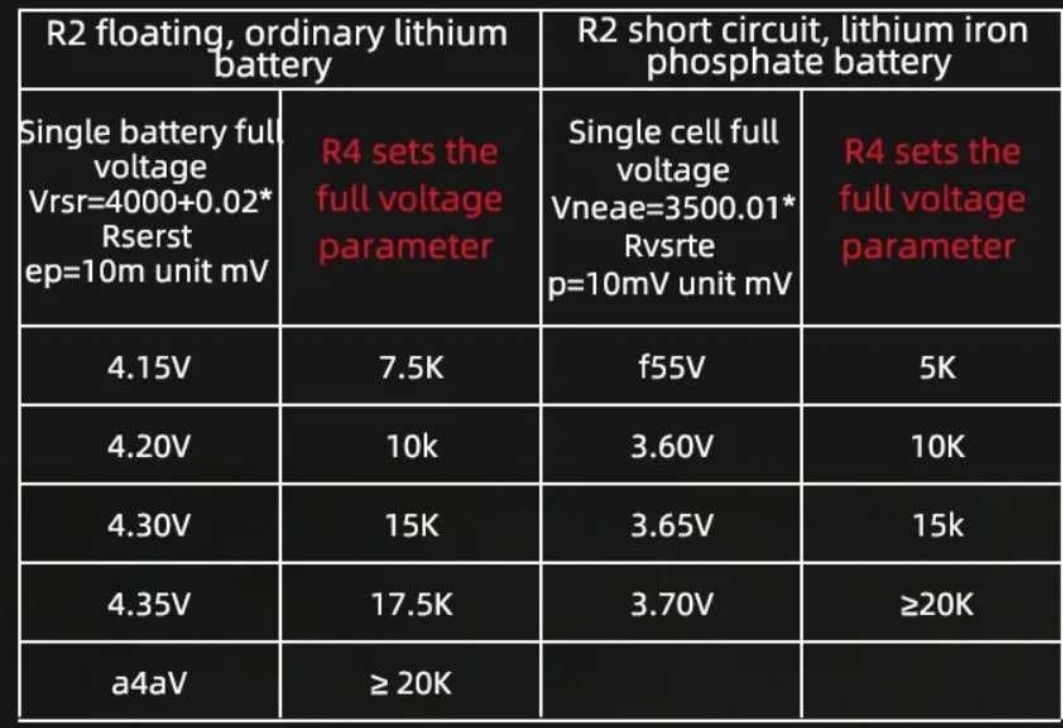 Ip2368 модуль зарядки 100w двосторонній